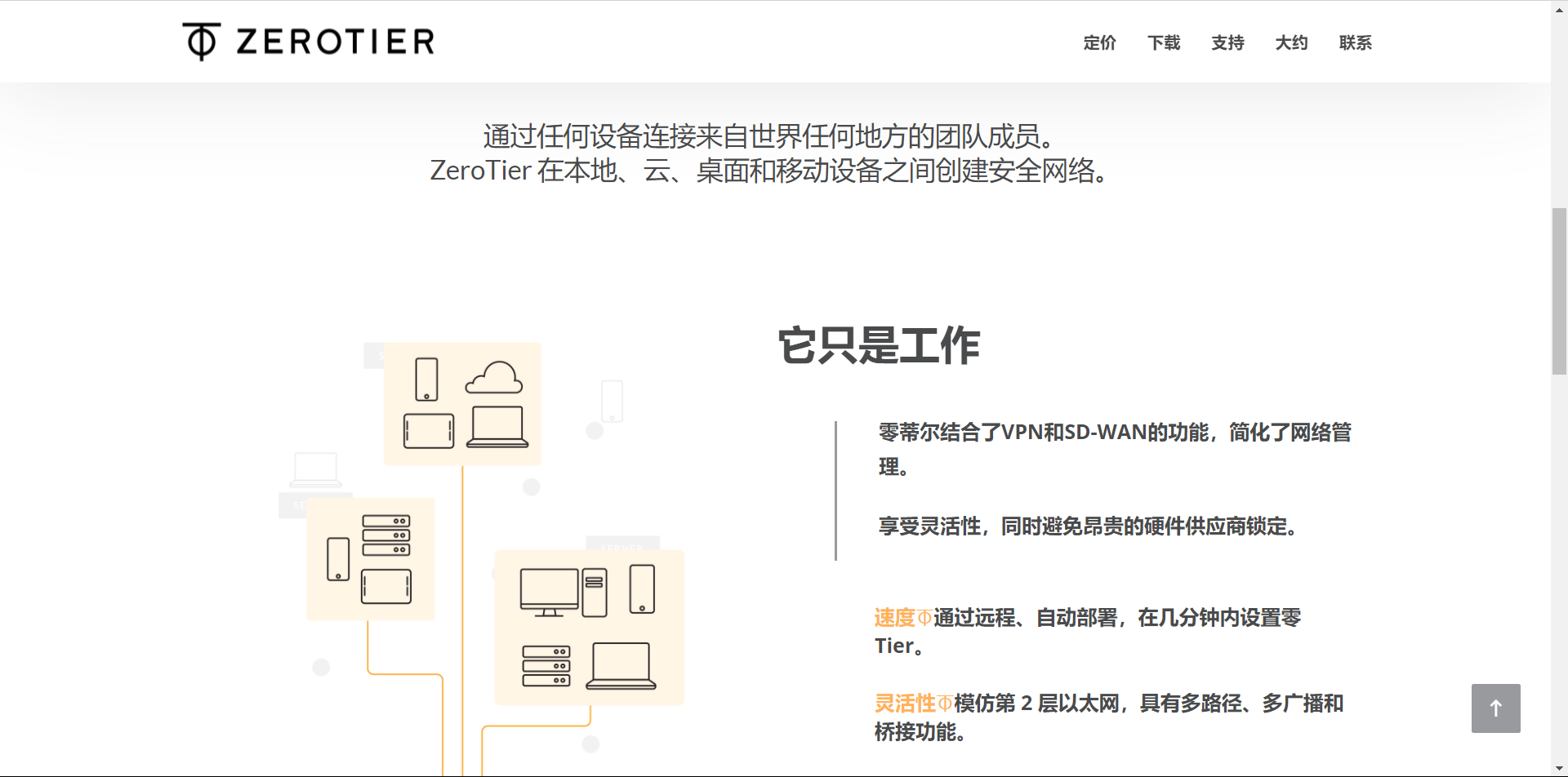 图片[2]-ZeroTier 1.10.2-外行下载站