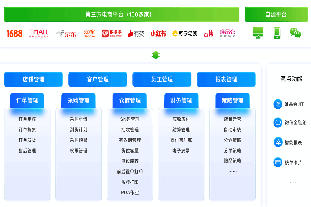 图片[2]-旺店通旗舰版ERP 1.5.8.8-外行下载站