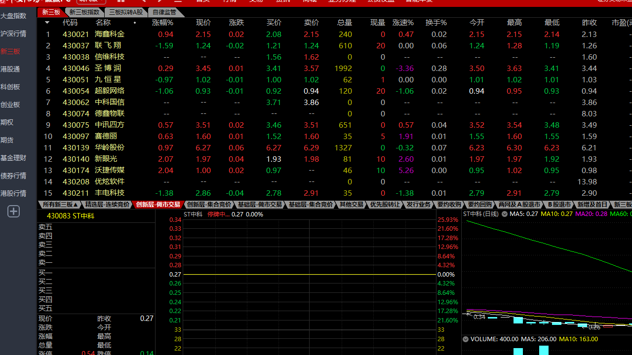 图片[2]-华安证券徽赢 9.40-外行下载站