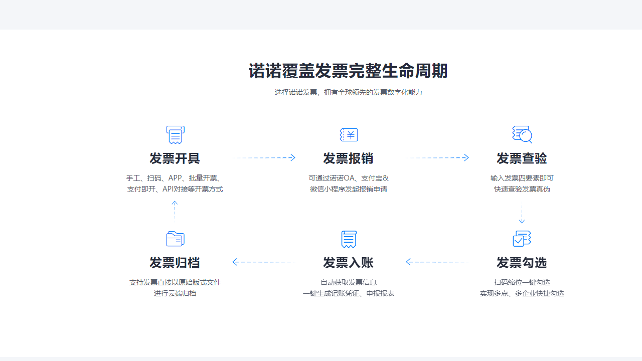 图片[3]-诺诺发票 1.6.5.5-外行下载站