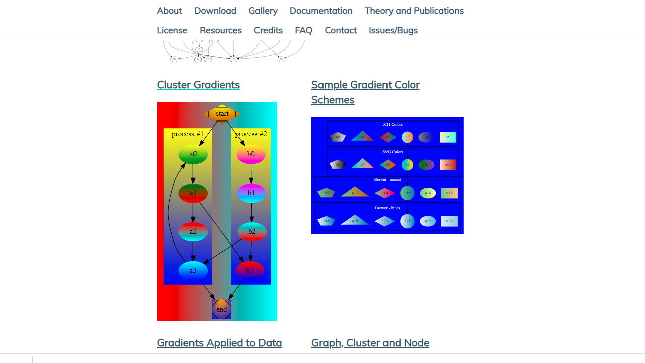图片[3]-Graphviz 9.0.0-外行下载站