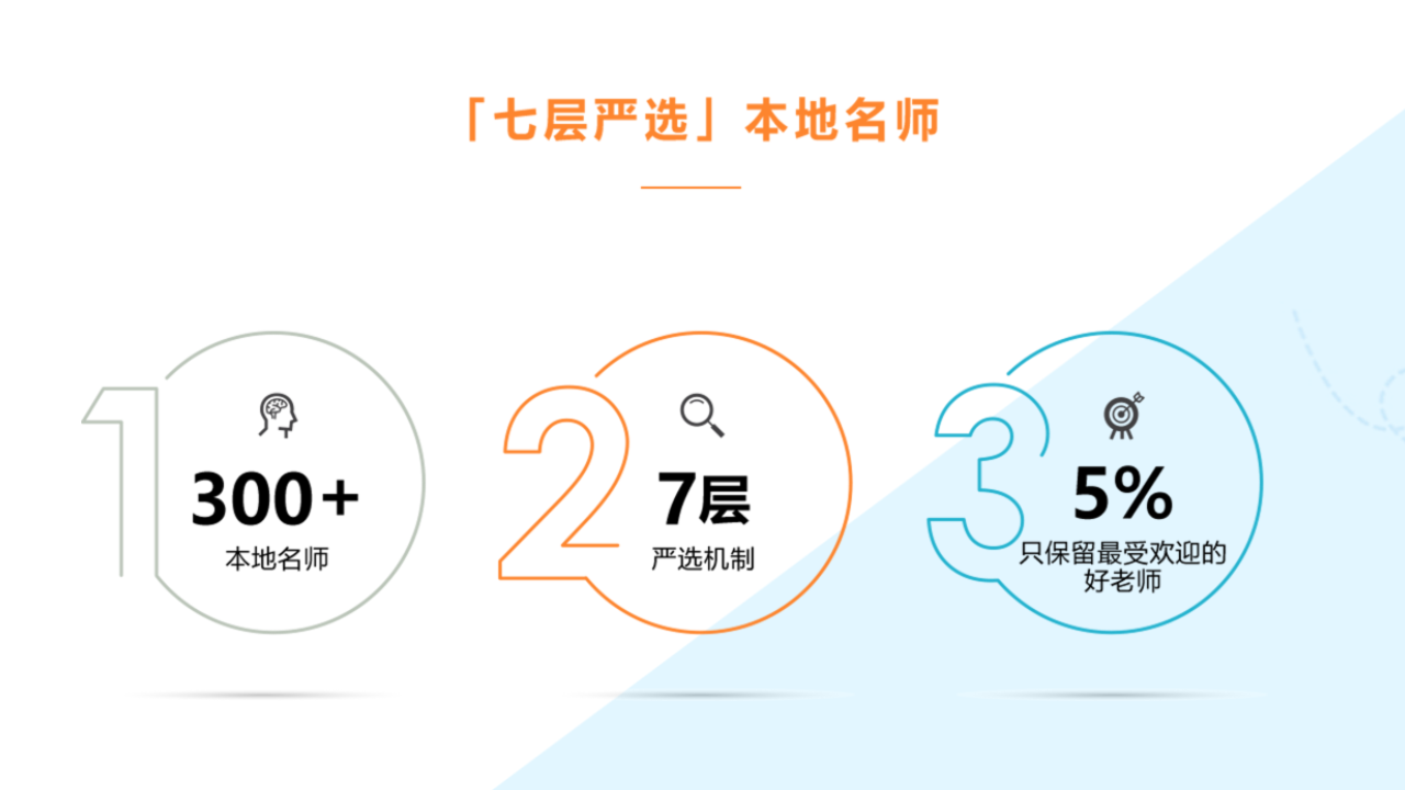 图片[3]-梯方在线-学生端 9.3.0-外行下载站