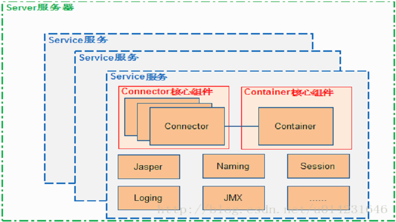 图片[2]-Tomcat 10.0.5-外行下载站