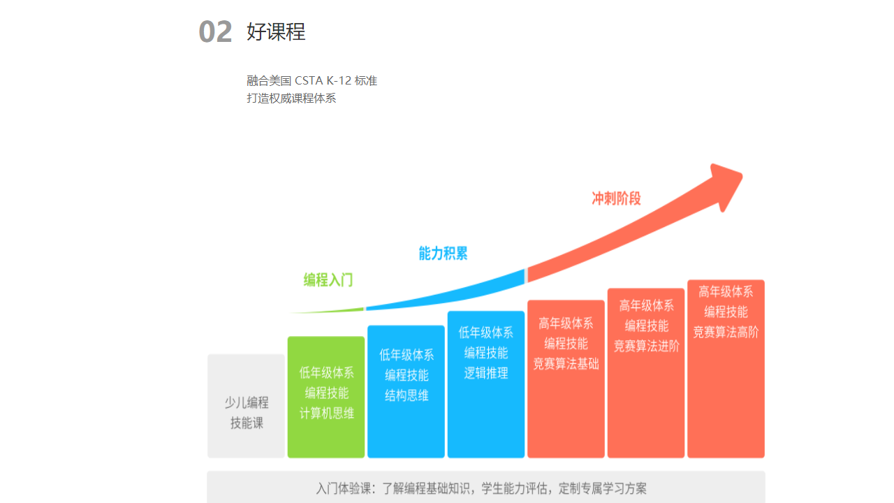图片[3]-和码智学 2.0.2-外行下载站