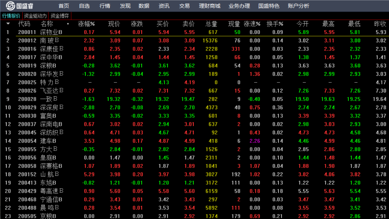 图片[3]-国盛睿 1.32-外行下载站