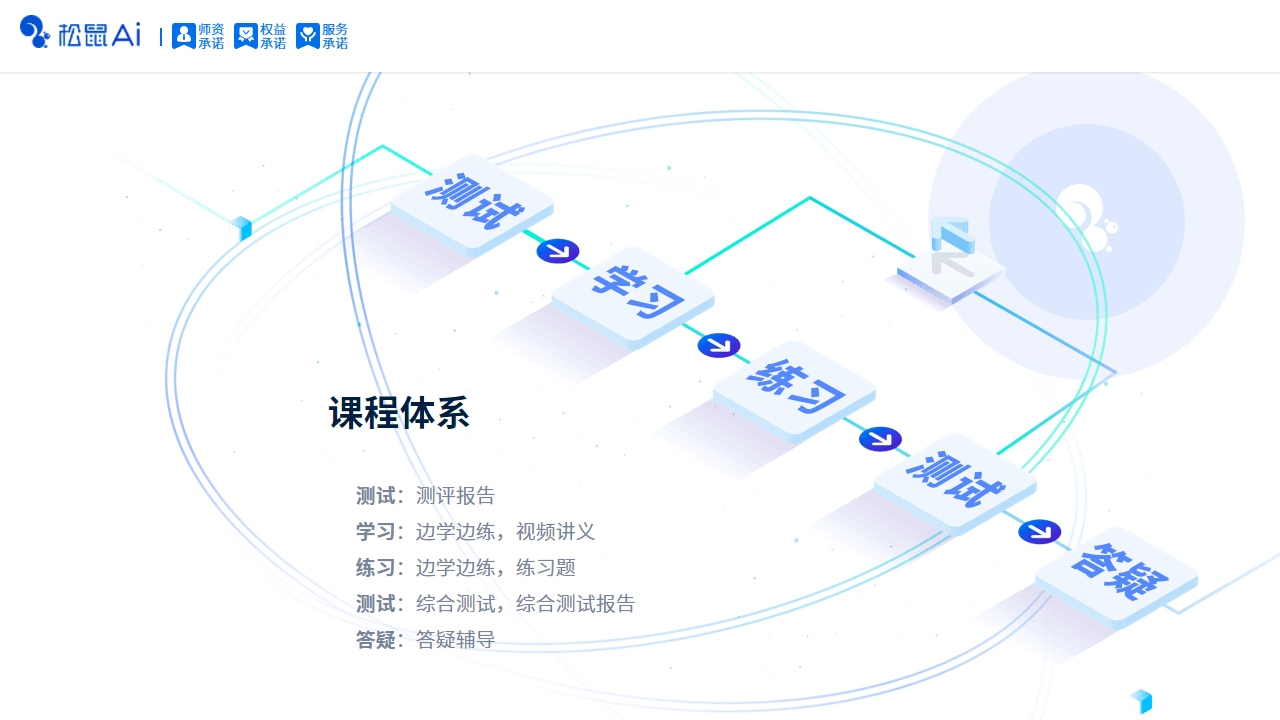 图片[2]-松鼠AI学习 3.3.9.2022-外行下载站