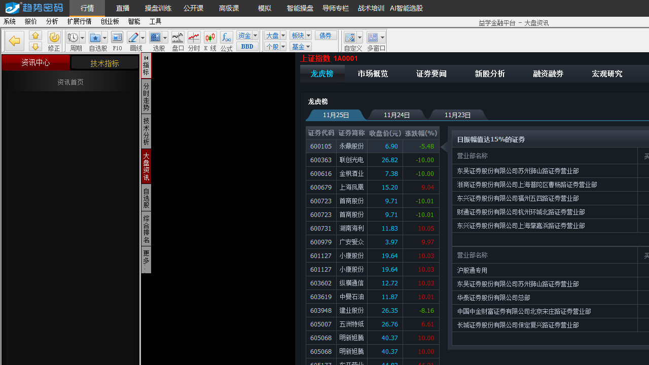 图片[3]-趋势密码 1.7.8.0-外行下载站