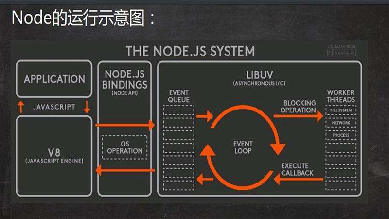 Node.js 22.5.1-外行下载站