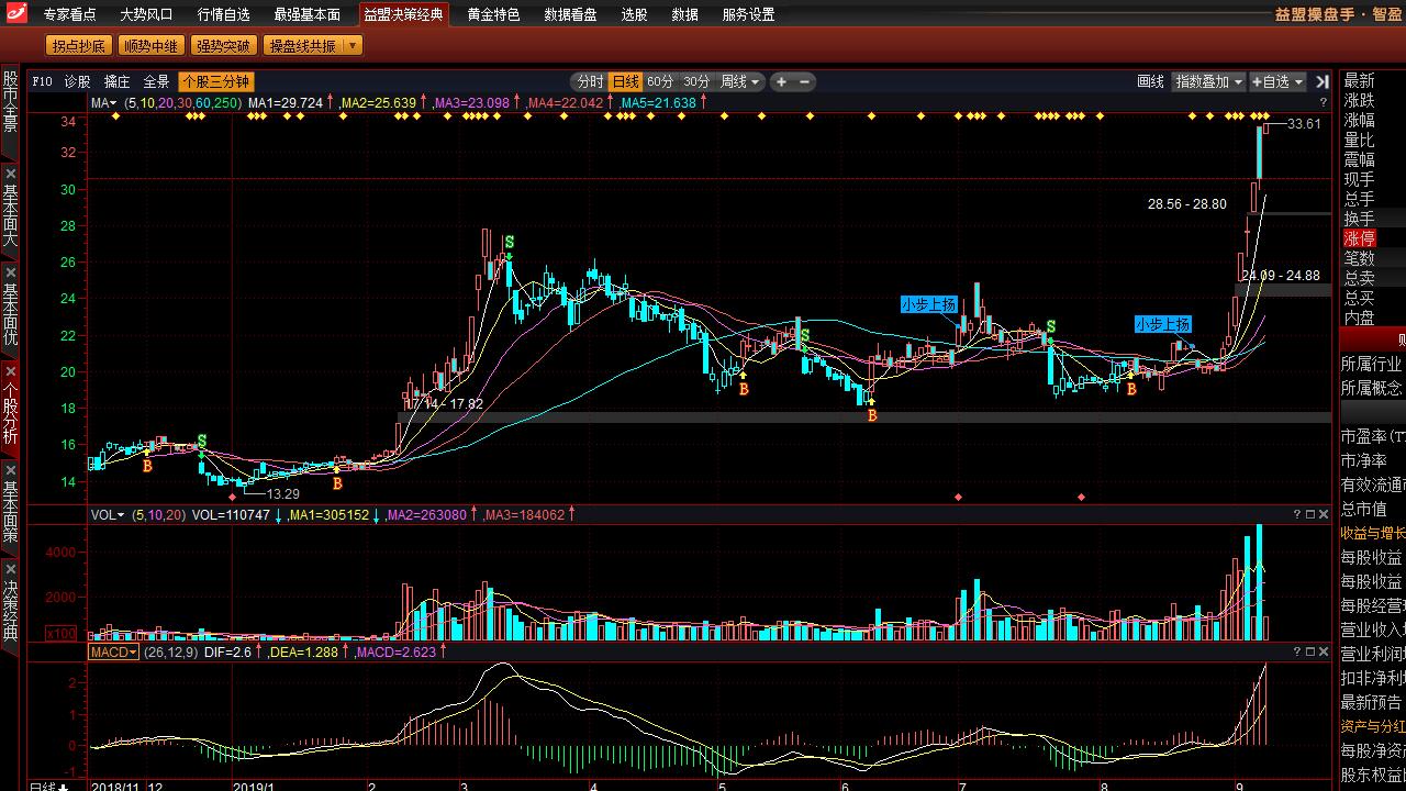 图片[2]-益盟操盘手智盈·股票软件 2.0.5-外行下载站