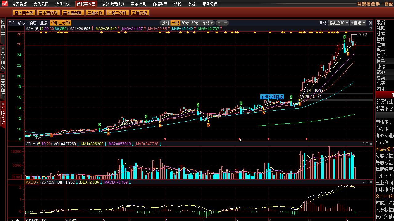 图片[3]-益盟操盘手智盈·股票软件 2.0.5-外行下载站